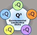 Q5 - The Five Quintessential Elements of Effective Communication